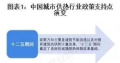 重磅！2025年中國及31省市城市供熱行業(yè)政策匯總及解讀（全）“政策推動供熱清潔化與智慧化”